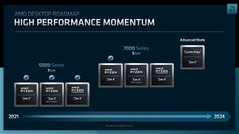 A­M­D­ ­Z­e­n­ ­5­ ­T­h­r­e­a­d­r­i­p­p­e­r­ ­8­0­0­0­ ­‘­S­h­i­m­a­d­a­ ­P­e­a­k­’­ ­C­P­U­’­l­a­r­ı­ ­2­0­2­5­ ­İ­ç­i­n­ ­S­ö­y­l­e­n­t­i­l­e­r­